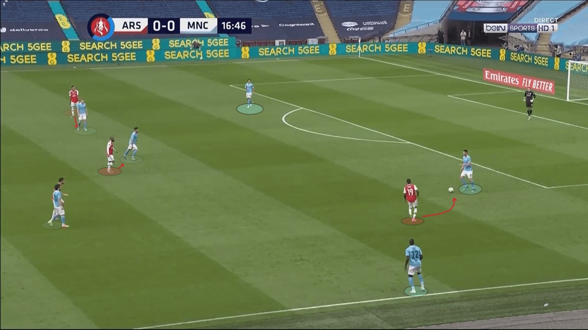 FA Cup 2019/20: Arsenal vs Manchester City - tactical analysis tactics