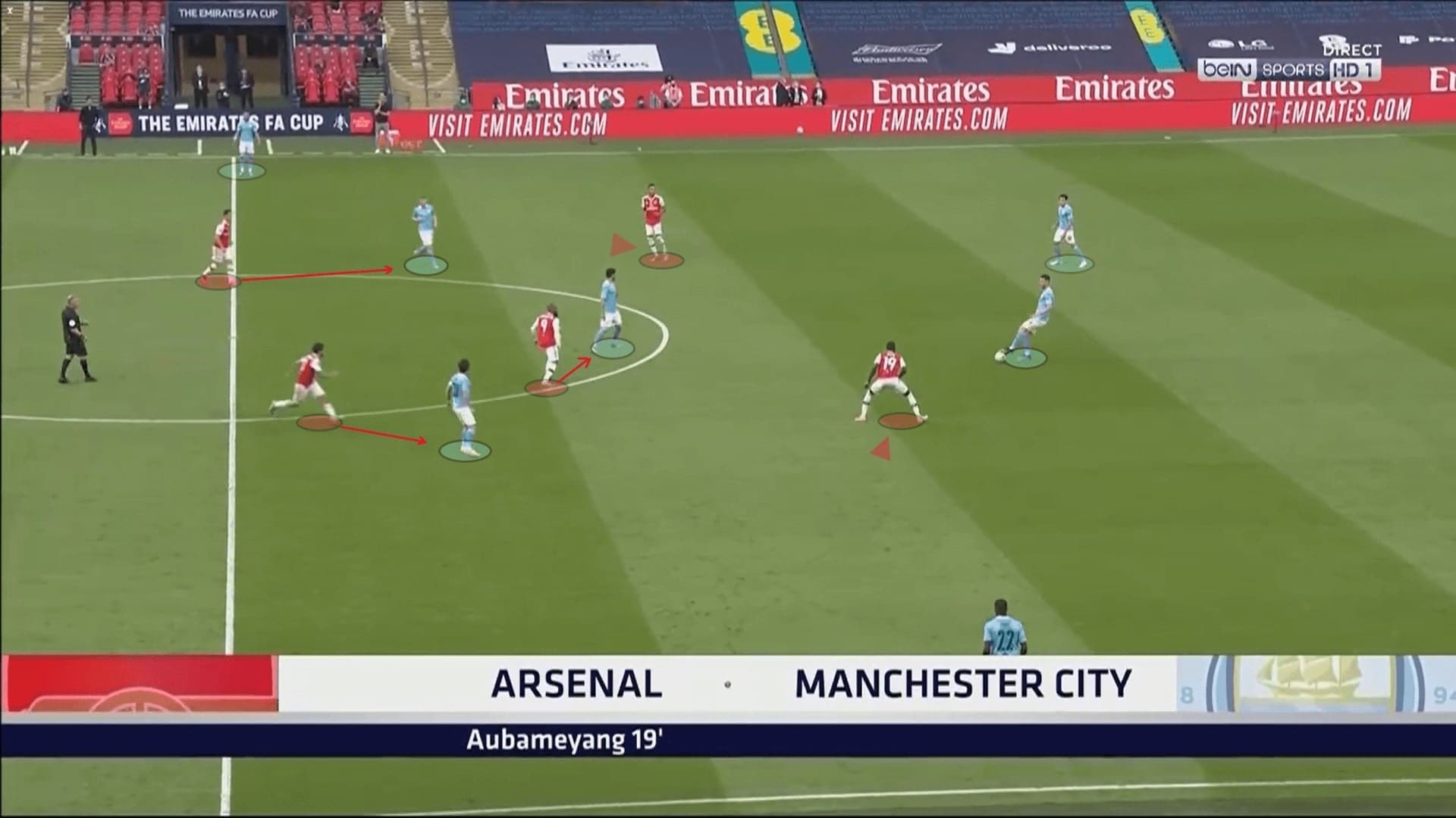 FA Cup 2019/20: Arsenal vs Manchester City - tactical analysis tactics