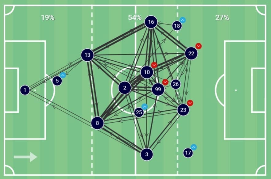 Allsvenskan 2020: Sirius vs IFK Norrkoping - tactical analysis tactics