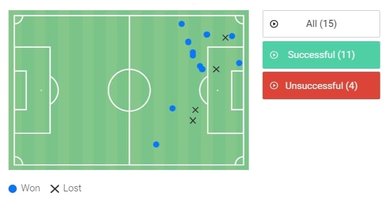 Allsvenskan 2020: Sirius vs IFK Norrkoping - tactical analysis tactics