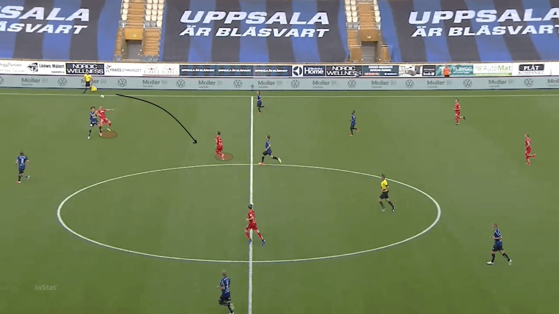 Allsvenskan 2020: Sirius vs IFK Norrkoping - tactical analysis tactics