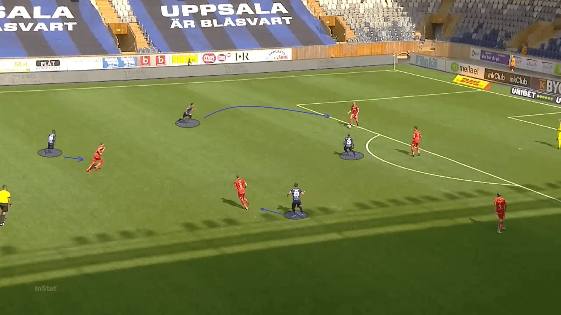 Allsvenskan 2020: Sirius vs IFK Norrkoping - tactical analysis tactics