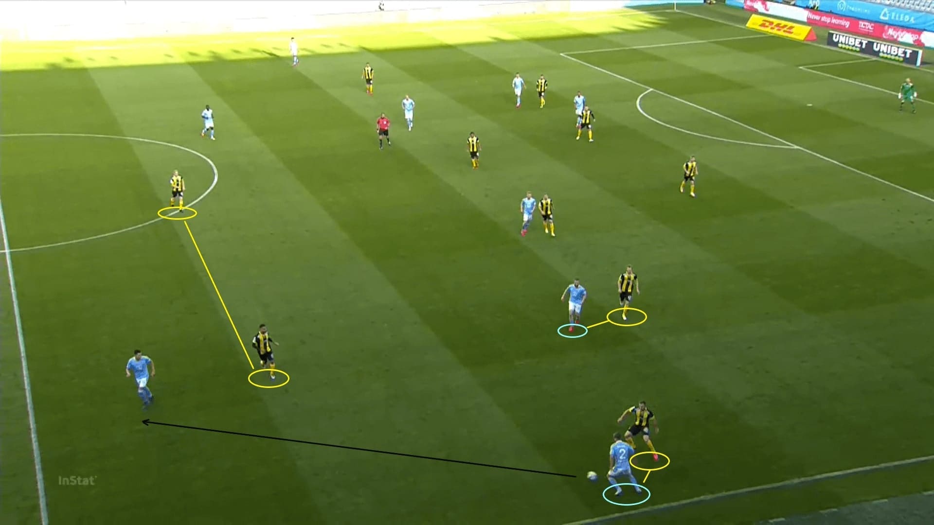 Allsvenskan 2020: Malmo FF vs Hammarby - tactical analysis tactics