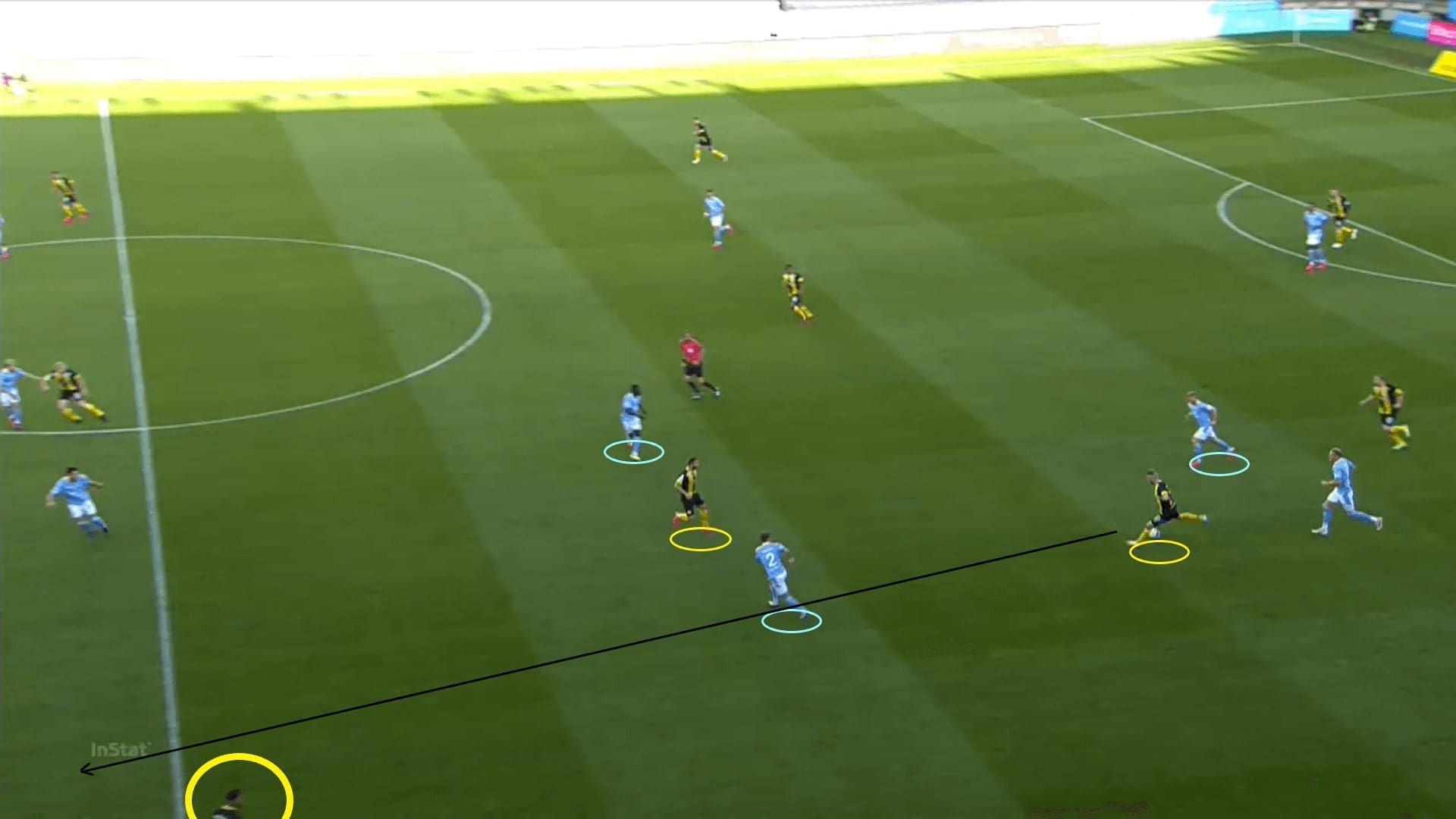 Allsvenskan 2020: Malmo FF vs Hammarby - tactical analysis tactics