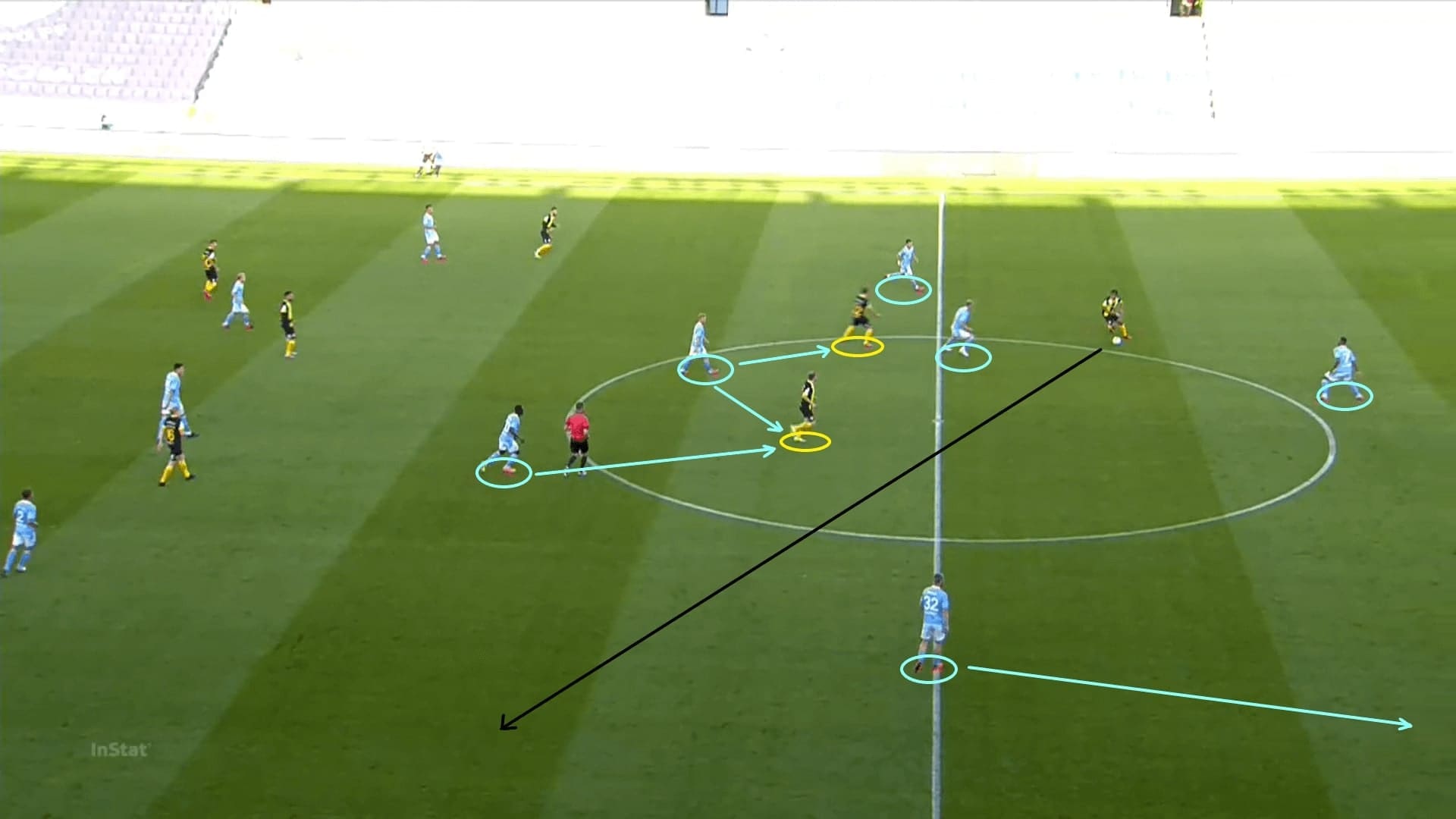 Allsvenskan 2020: Malmo FF vs Hammarby - tactical analysis tactics