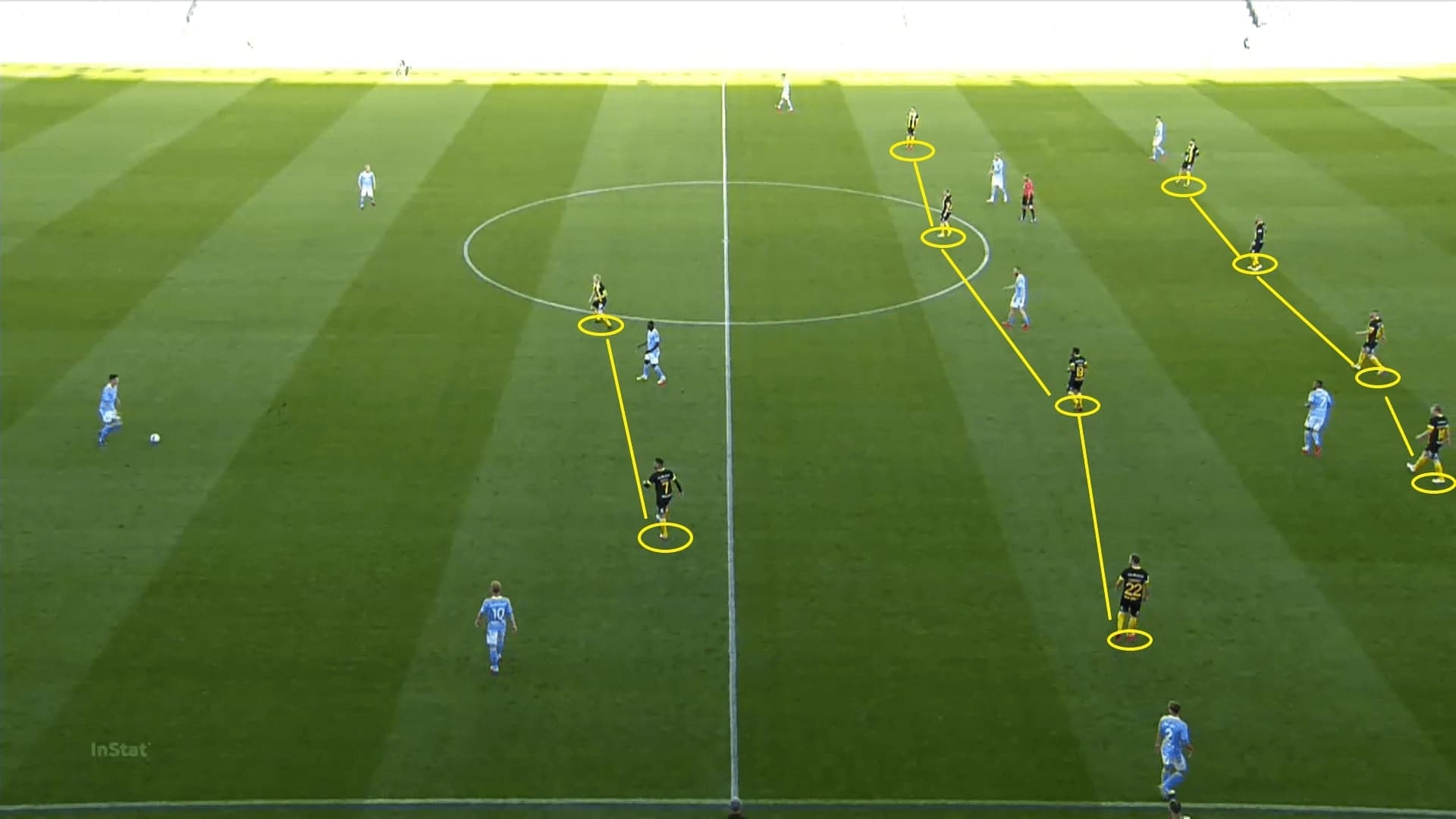 Allsvenskan 2020: Malmo FF vs Hammarby - tactical analysis tactics