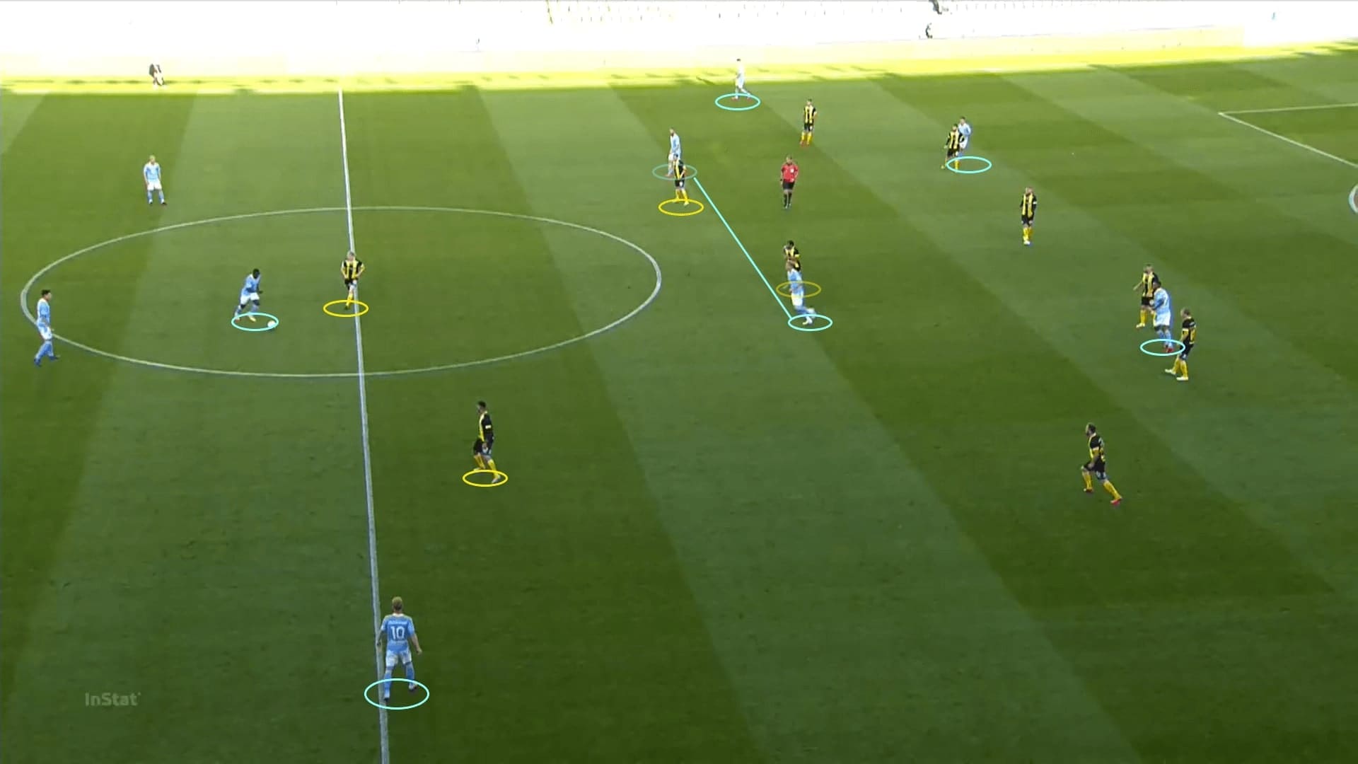 Allsvenskan 2020: Malmo FF vs Hammarby - tactical analysis tactics