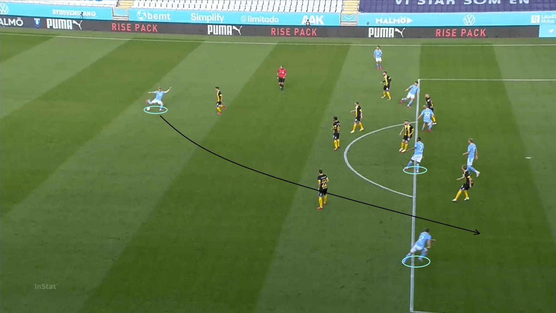 Allsvenskan 2020: Malmo FF vs Hammarby - tactical analysis tactics