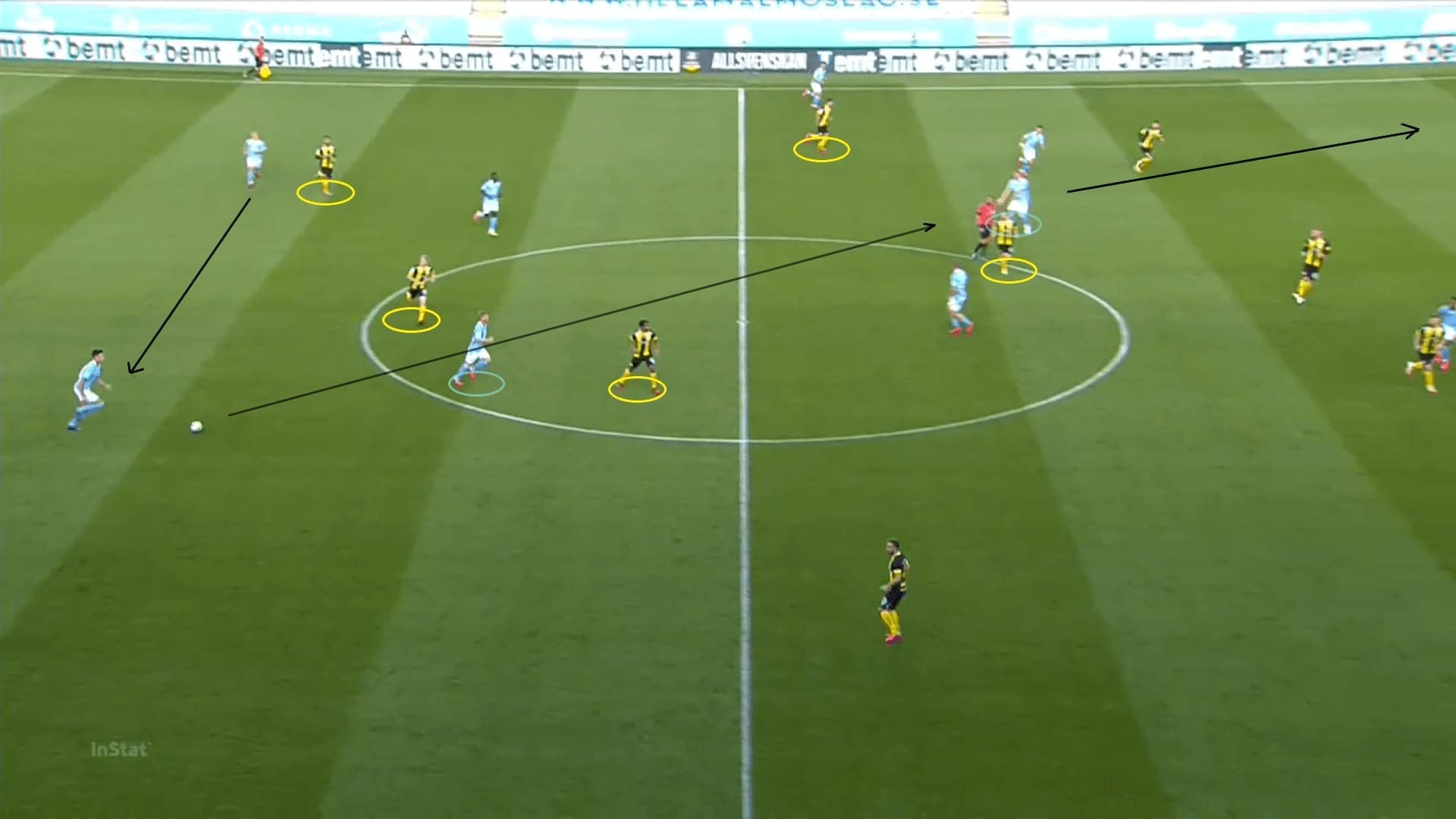 Allsvenskan 2020: Malmo FF vs Hammarby - tactical analysis tactics