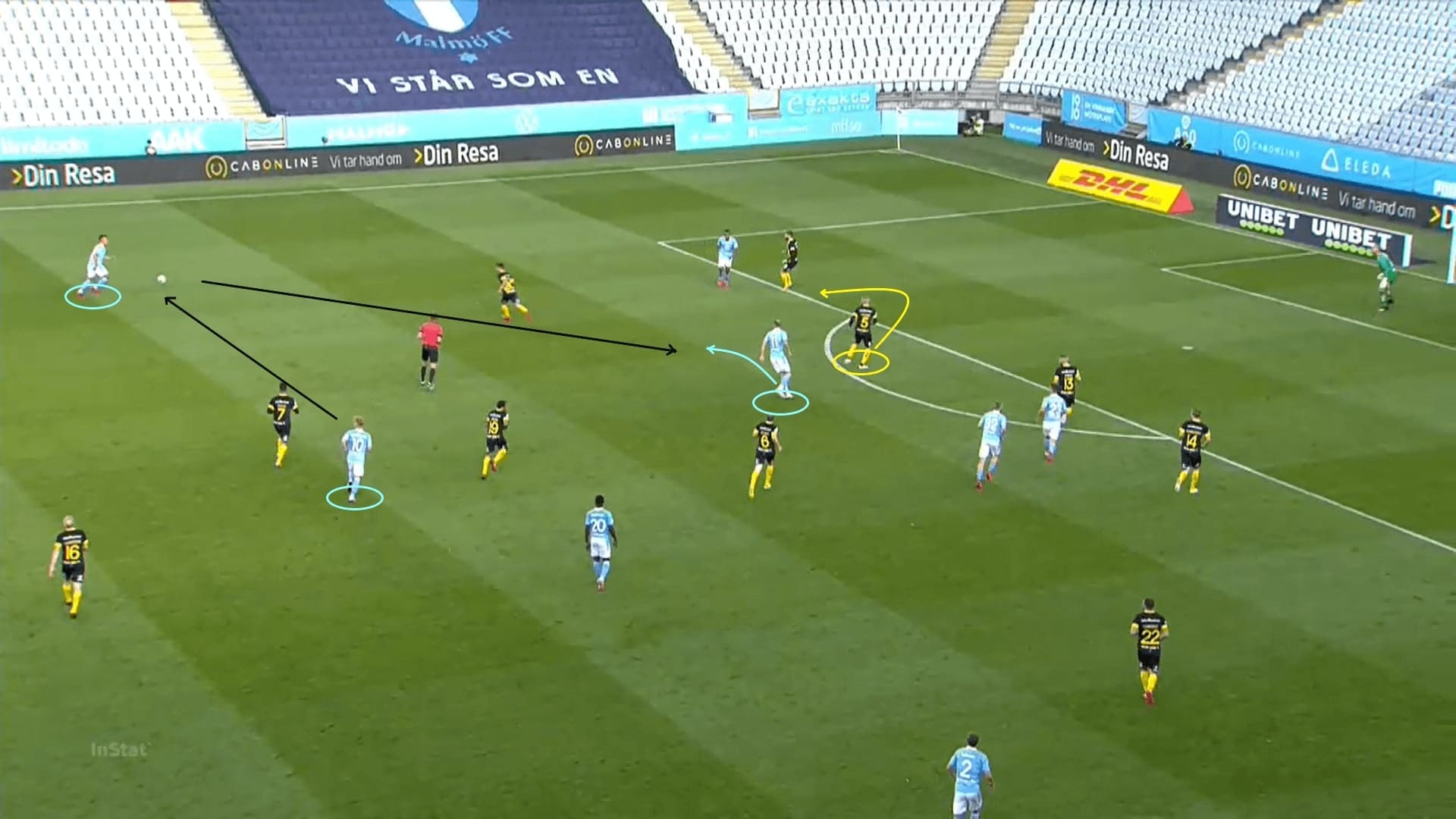 Allsvenskan 2020: Malmo FF vs Hammarby - tactical analysis tactics