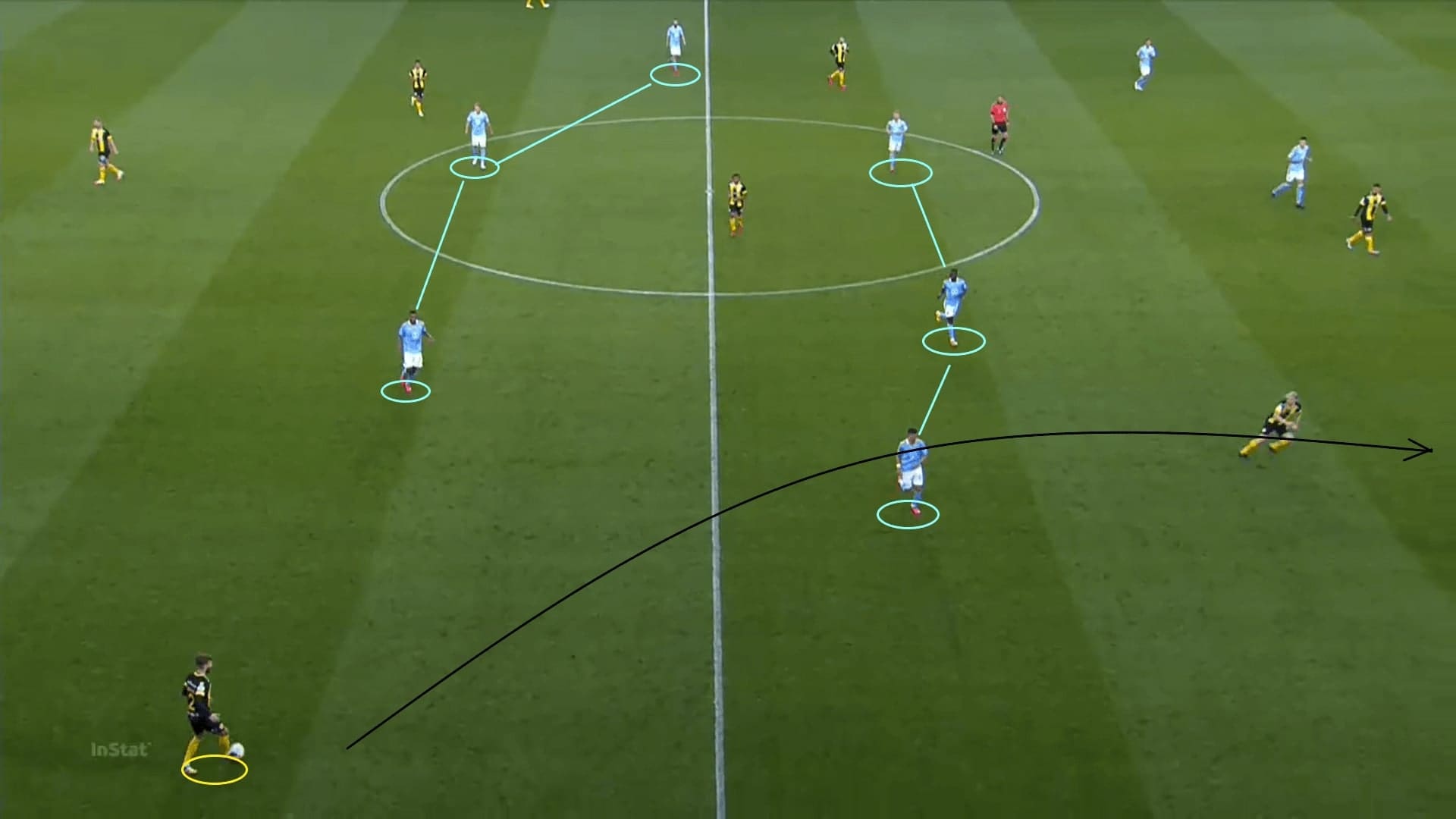 Allsvenskan 2020: Malmo FF vs Hammarby - tactical analysis tactics