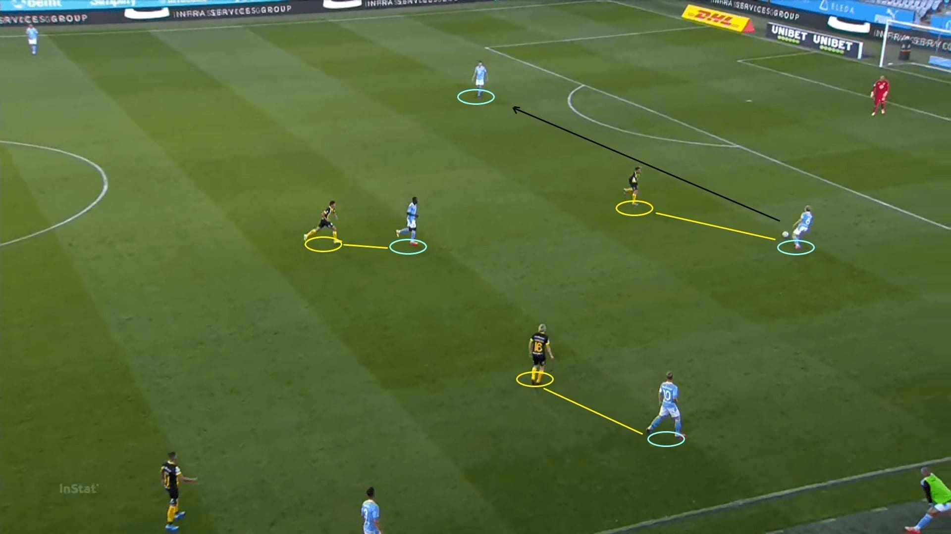 Allsvenskan 2020: Malmo FF vs Hammarby - tactical analysis tactics