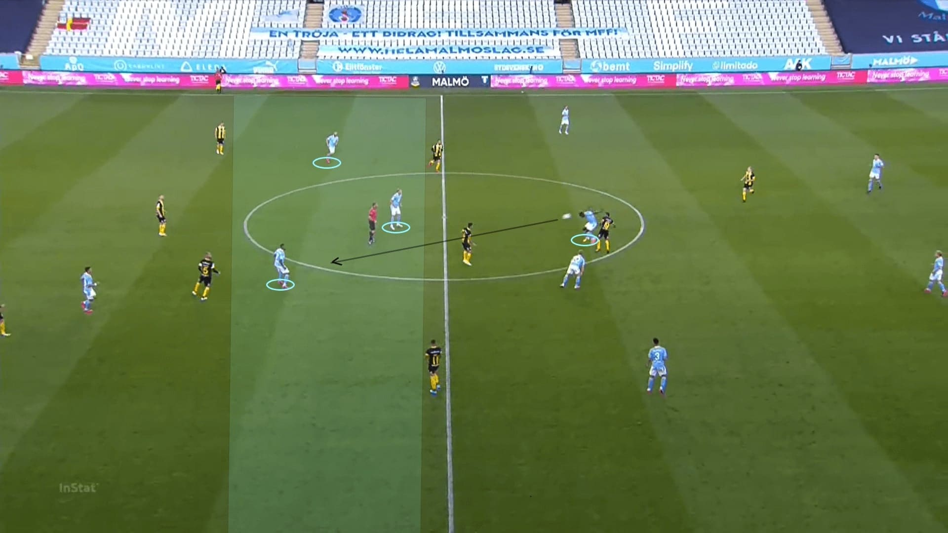 Allsvenskan 2020: Malmo FF vs Hammarby - tactical analysis tactics