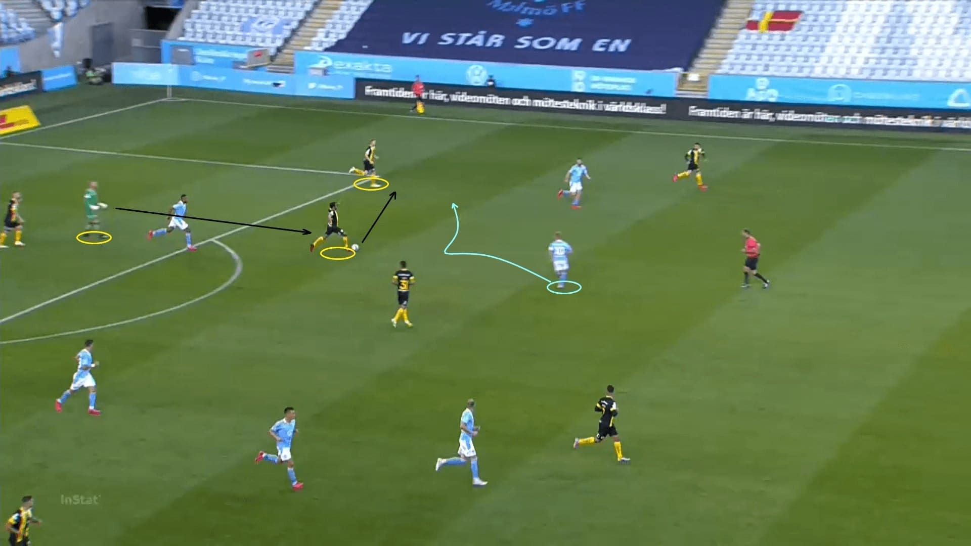 Allsvenskan 2020: Malmo FF vs Hammarby - tactical analysis tactics