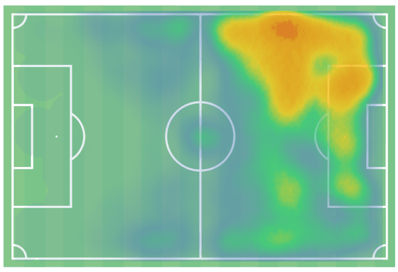 Hwang Hee-chan recruitment analysis - tactical analysis tactics