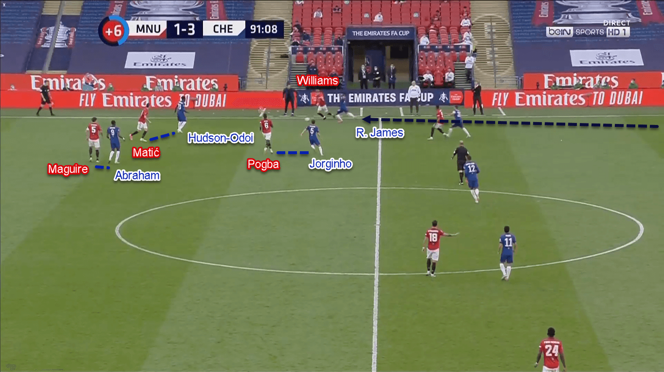 FA Cup 2019/20: Manchester United vs Chelsea – Tactical Analysis Tactics