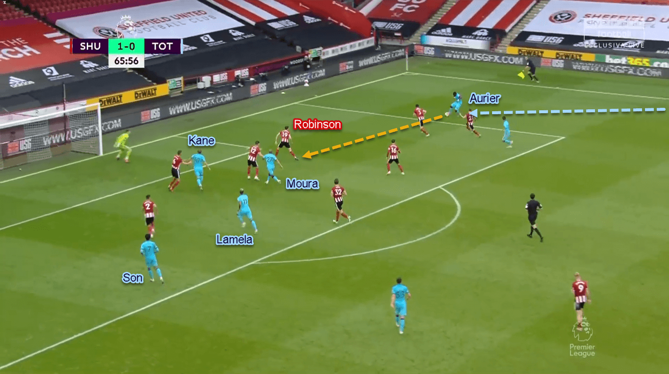 Premier League 2019/20: Sheffield United vs Tottenham - Tactical Analysis Tactics