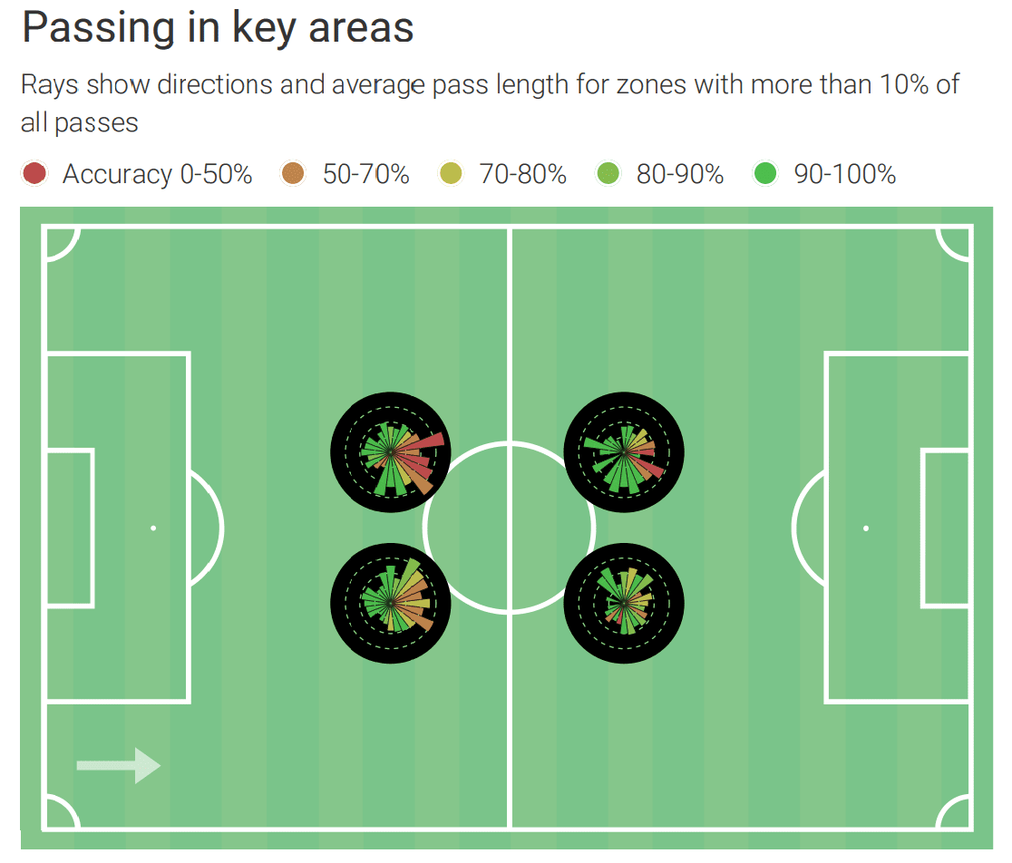 Sandro Tonali at Inter 2019/20 – scout report – tactical analysis tactics