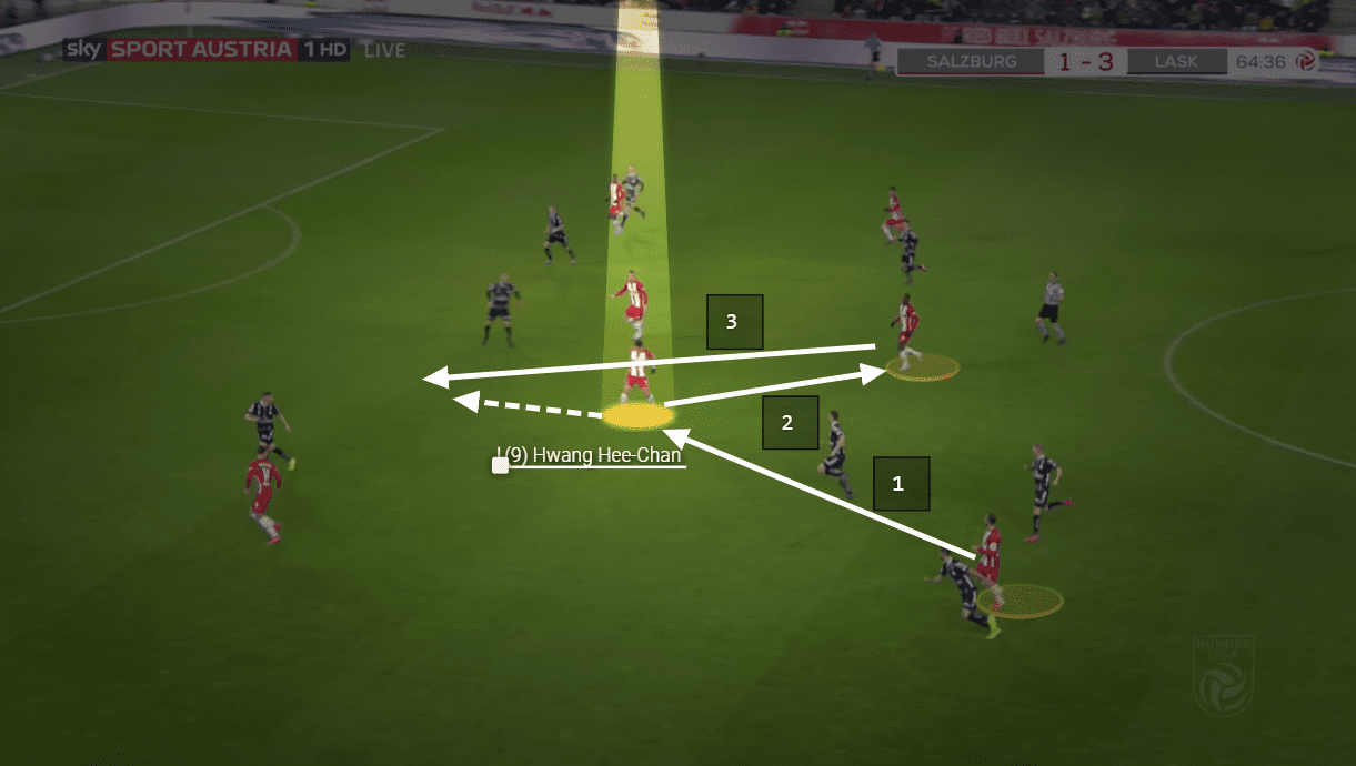 Hwang Hee-chan recruitment analysis - tactical analysis tactics