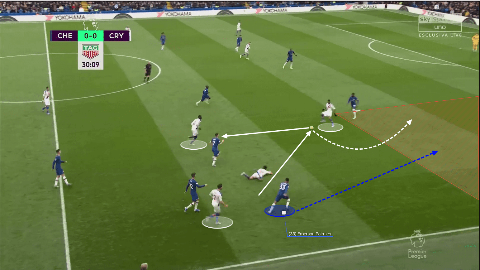 Emerson at Inter 2019/20 – scout report – tactical analysis tactics