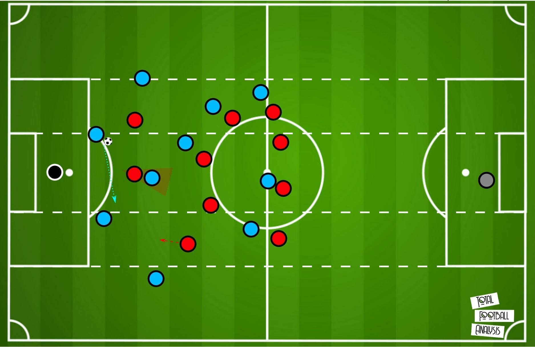 Premier League 19/20: Manchester City vs Liverpool- tactical preview tactics