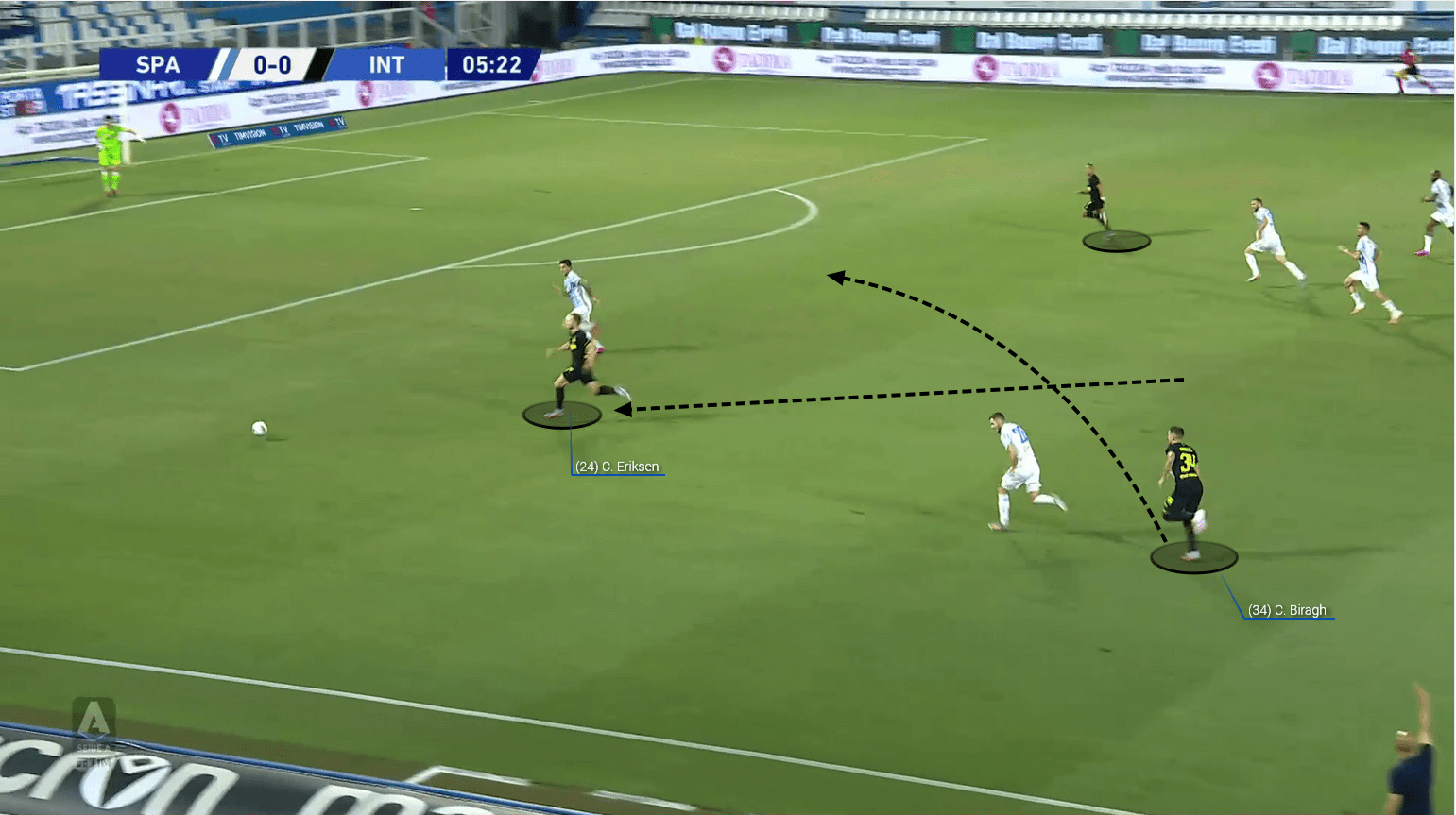 Emerson at Inter 2019/20 – scout report – tactical analysis tactics