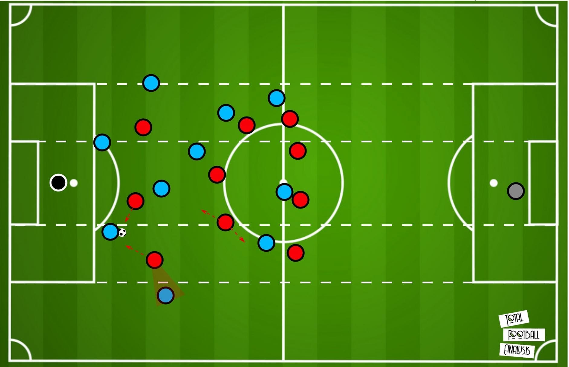 Premier League 19/20: Manchester City vs Liverpool- tactical preview tactics