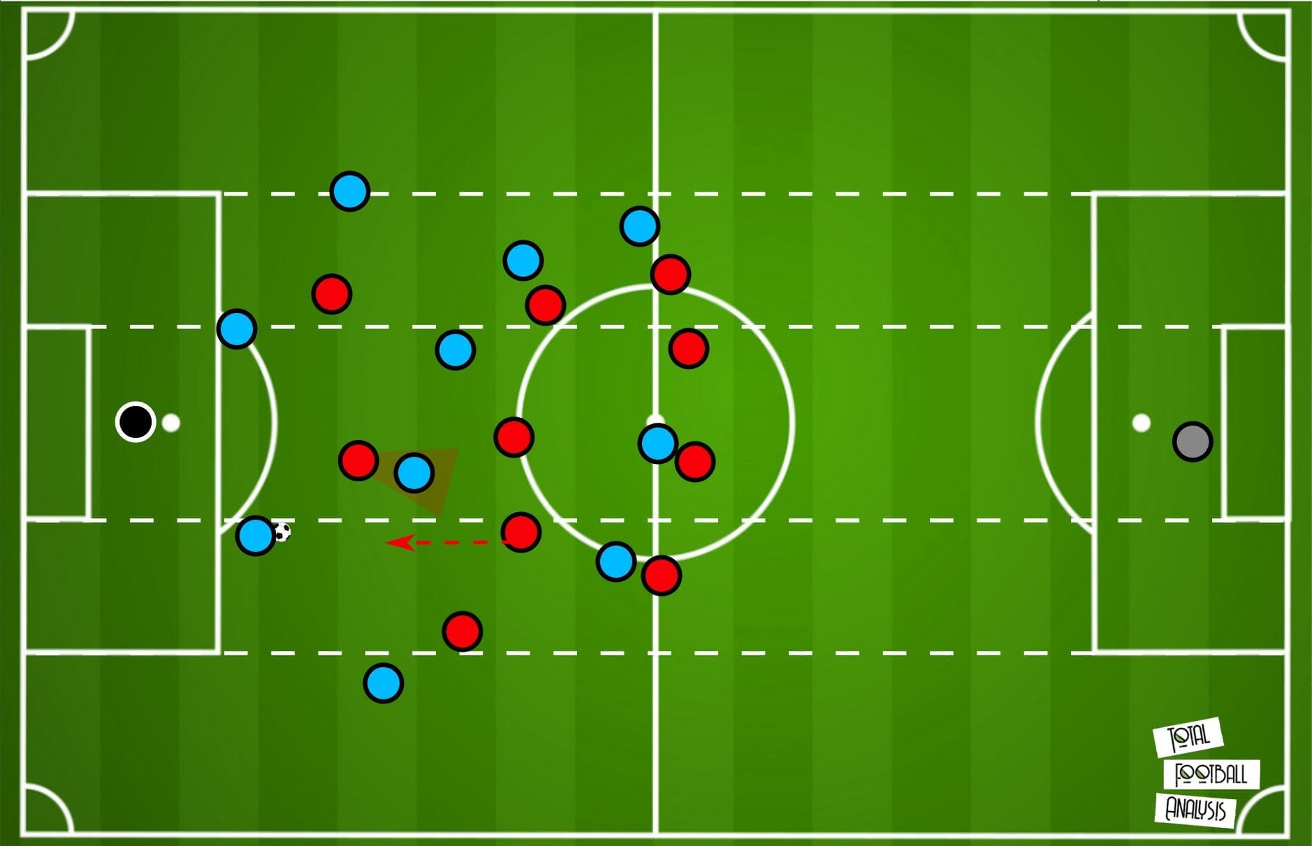 Premier League 19/20: Manchester City vs Liverpool- tactical preview tactics