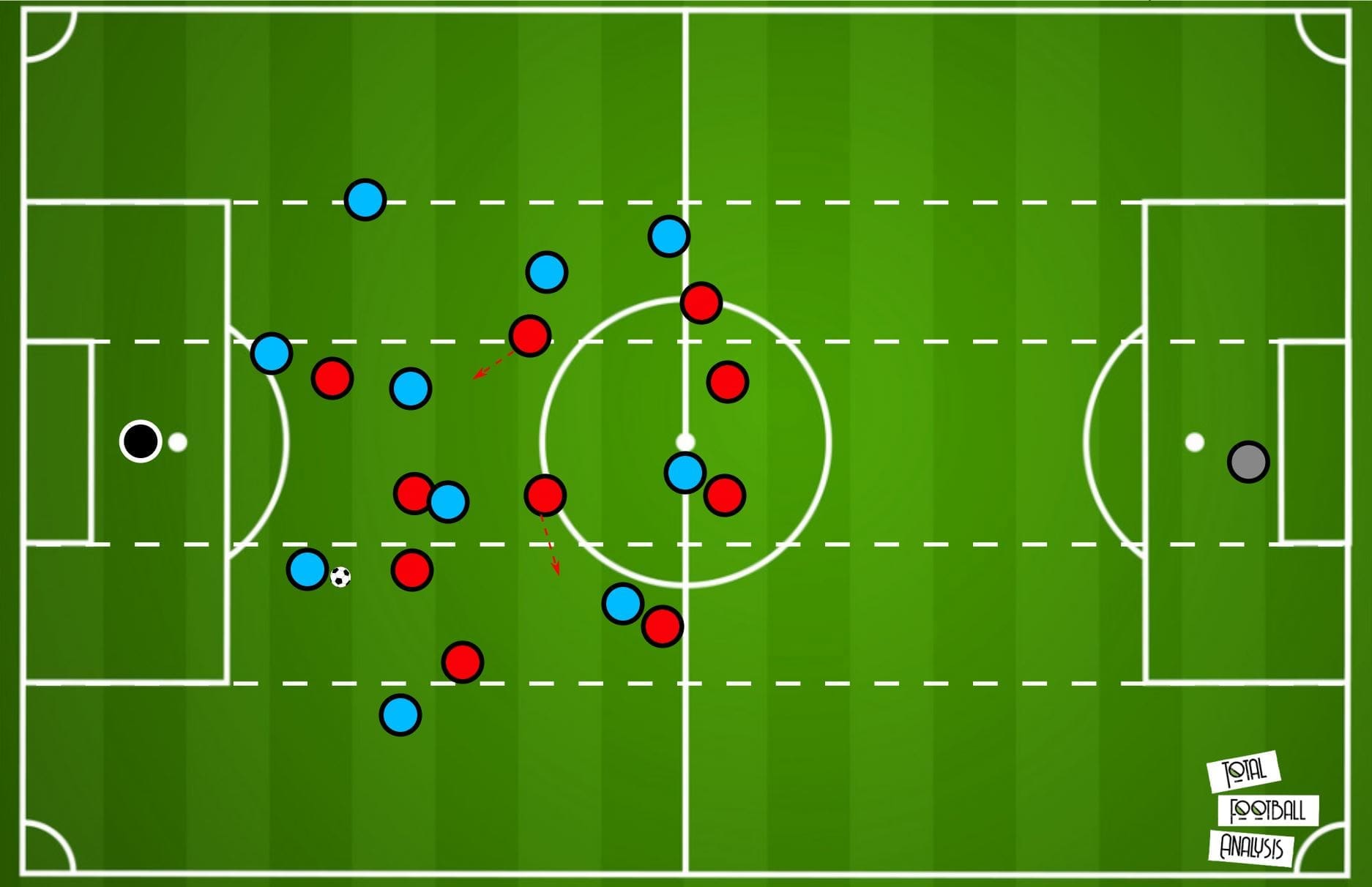 Premier League 19/20: Manchester City vs Liverpool- tactical preview tactics