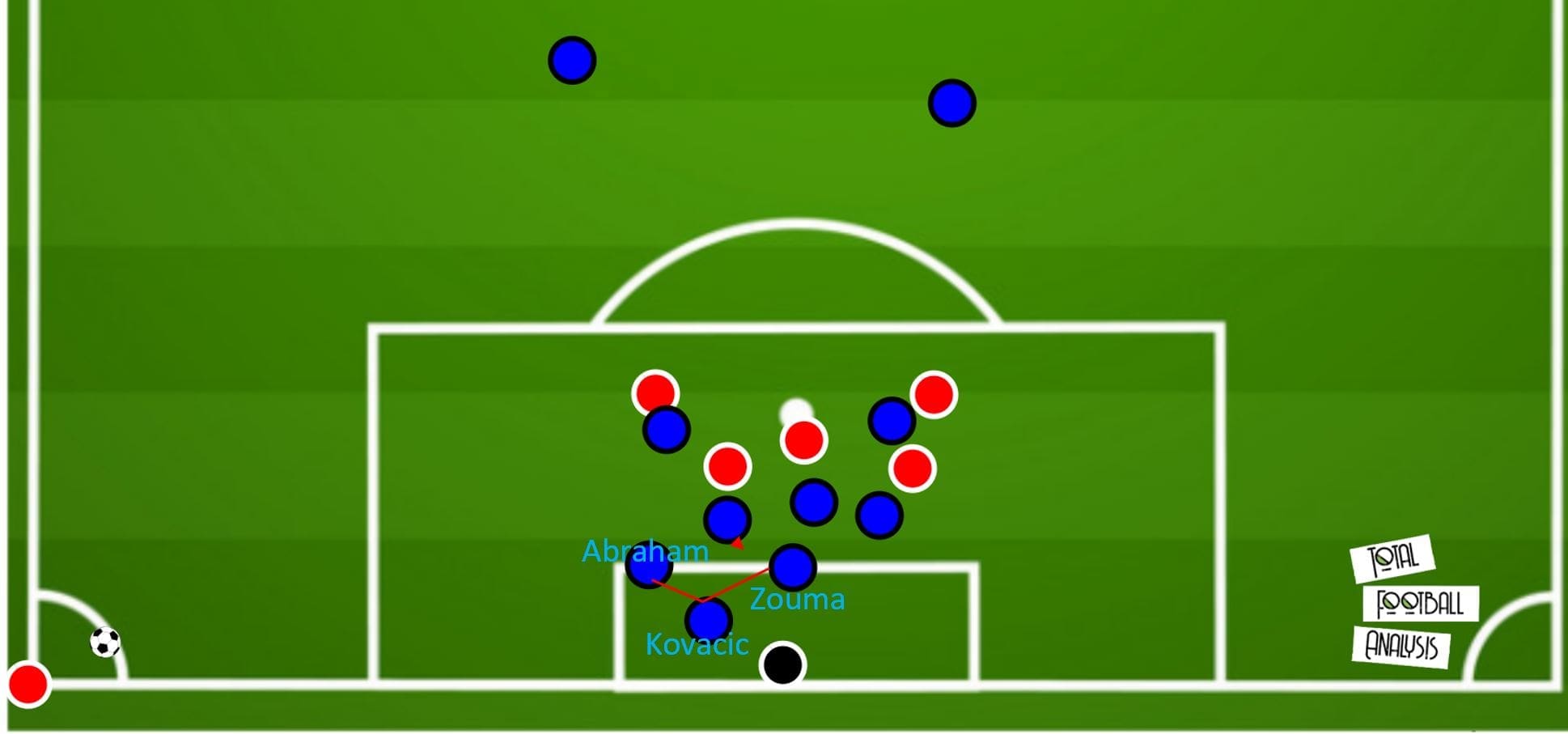 Premier League 19/20: Solving Chelsea's set-piece problem- set piece analysis tactical analysis tactics