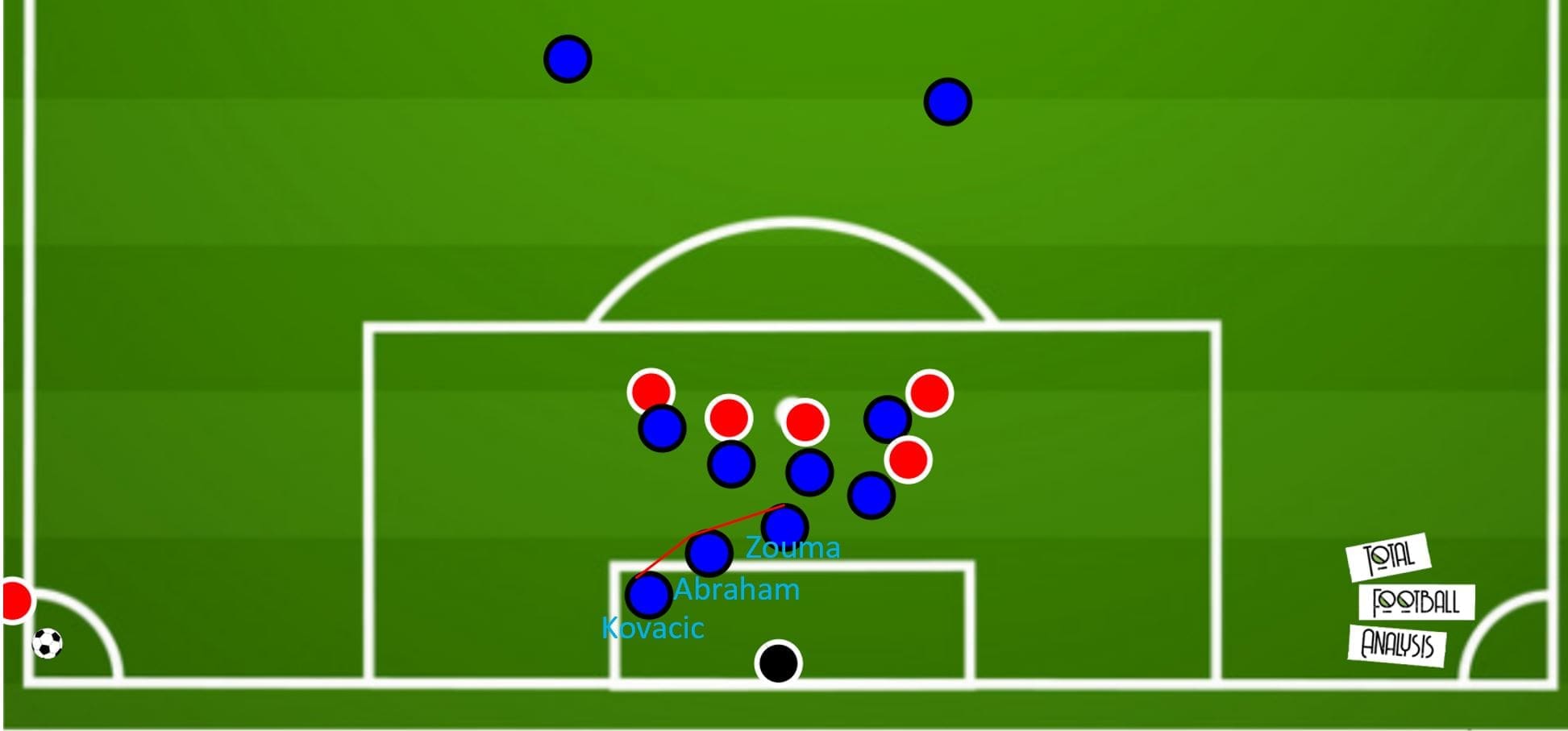 Premier League 19/20: Solving Chelsea's set-piece problem- set piece analysis tactical analysis tactics