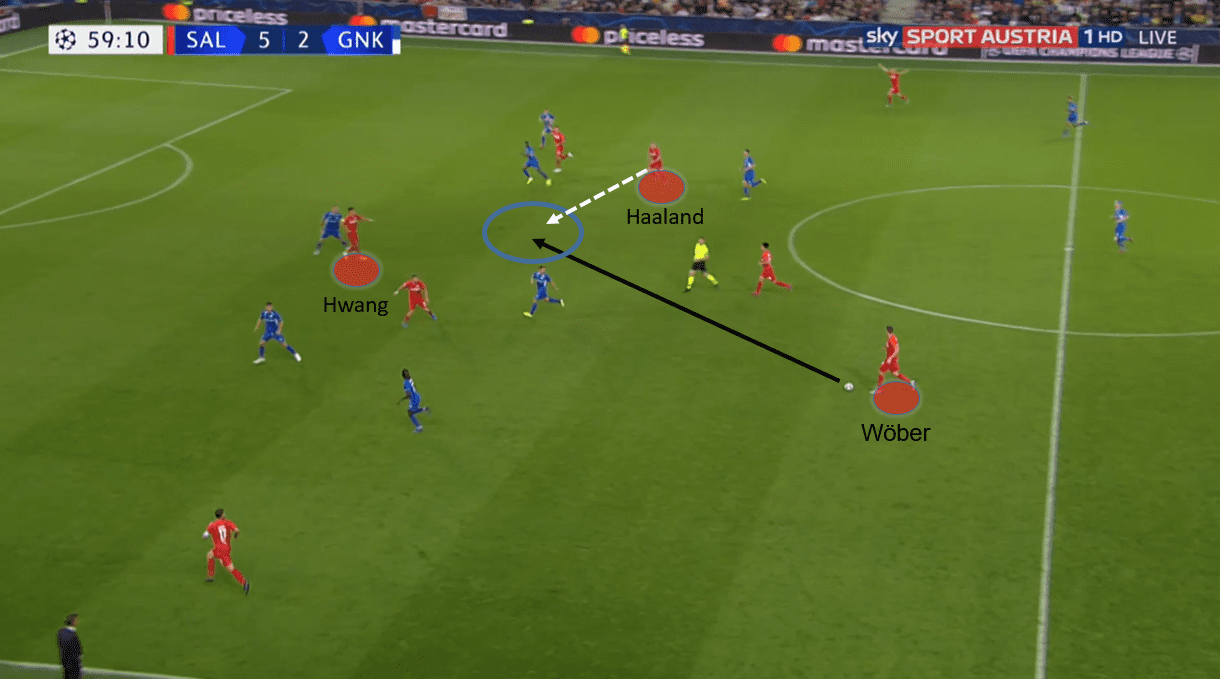 Hwang Hee-chan recruitment analysis - tactical analysis tactics