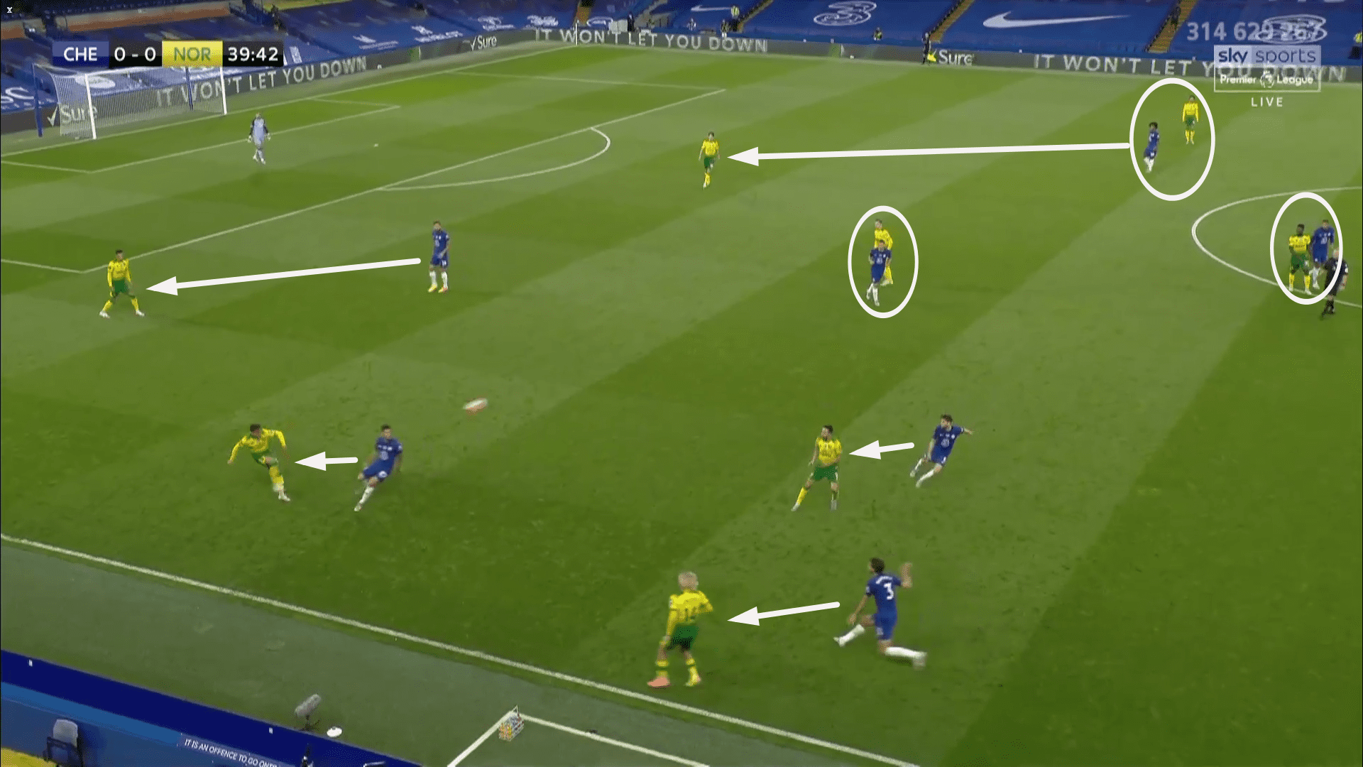 Premier League 2019/20 Chelsea vs Norwich - tactical analysis tactics