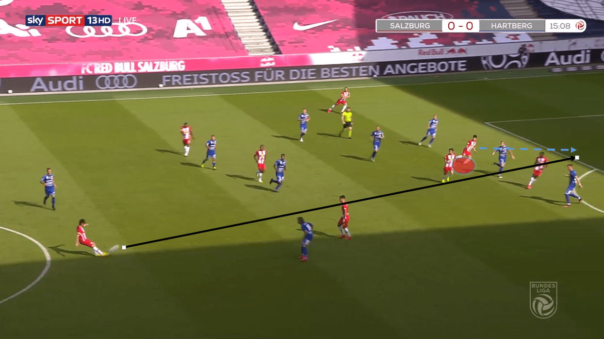 Hwang Hee-chan recruitment analysis - tactical analysis tactics