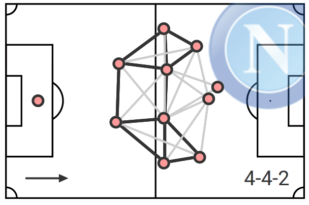 Victor Osimhen at Napoli 2019/20 – scout report – tactical analysis tactics