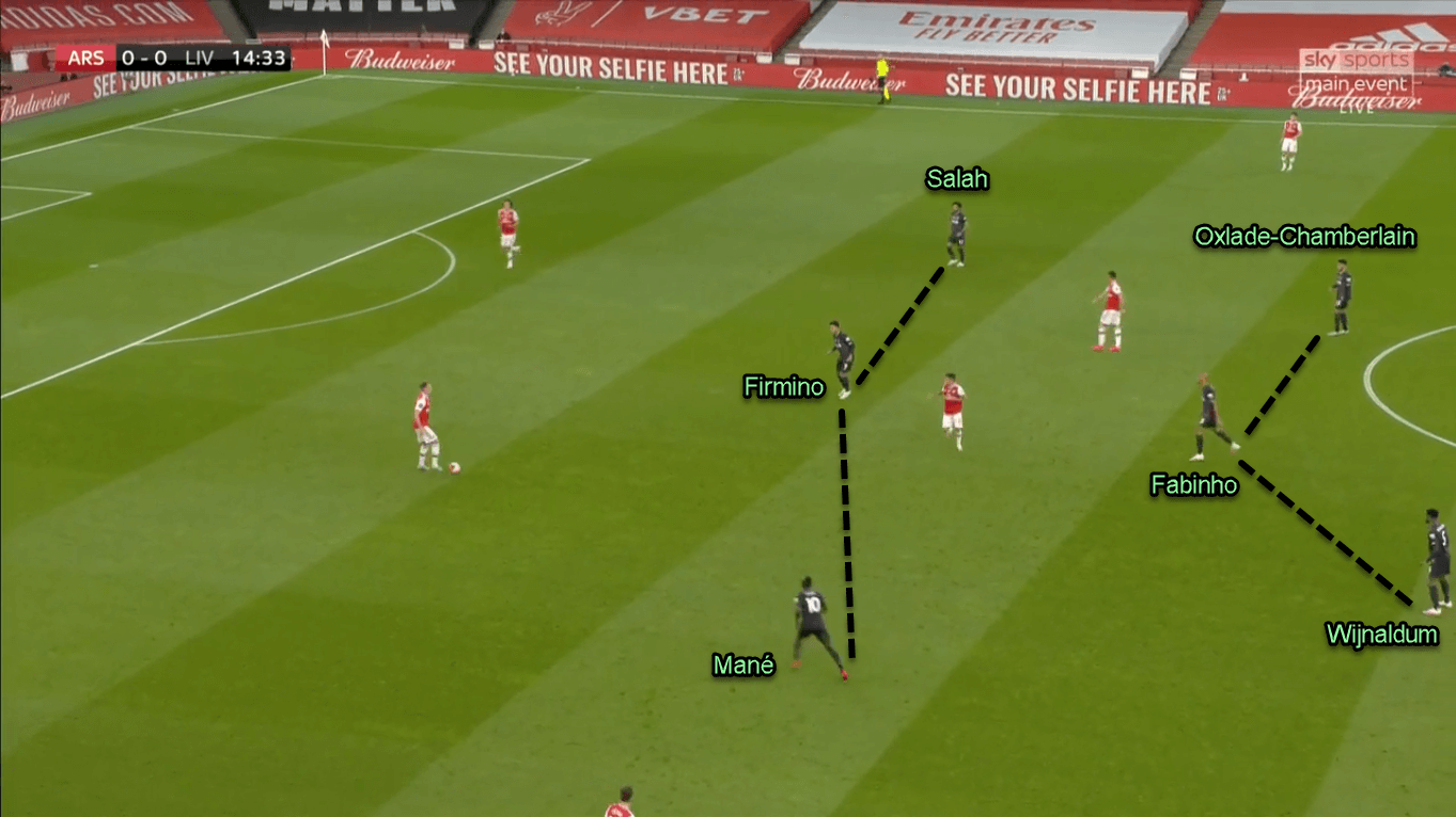 Premier League 2019/20: Arsenal vs Liverpool - Tactical Analysis Tactics