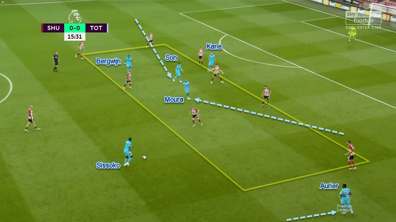 Premier League 2019/20: Sheffield United vs Tottenham - Tactical Analysis Tactics