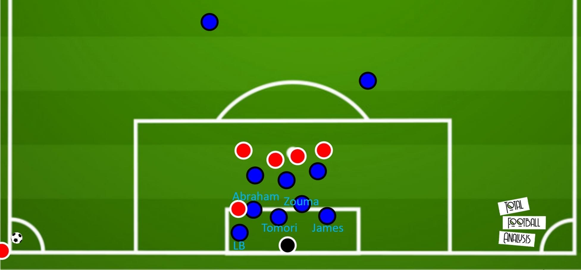 Premier League 19/20: Solving Chelsea's set-piece problem- set piece analysis tactical analysis tactics