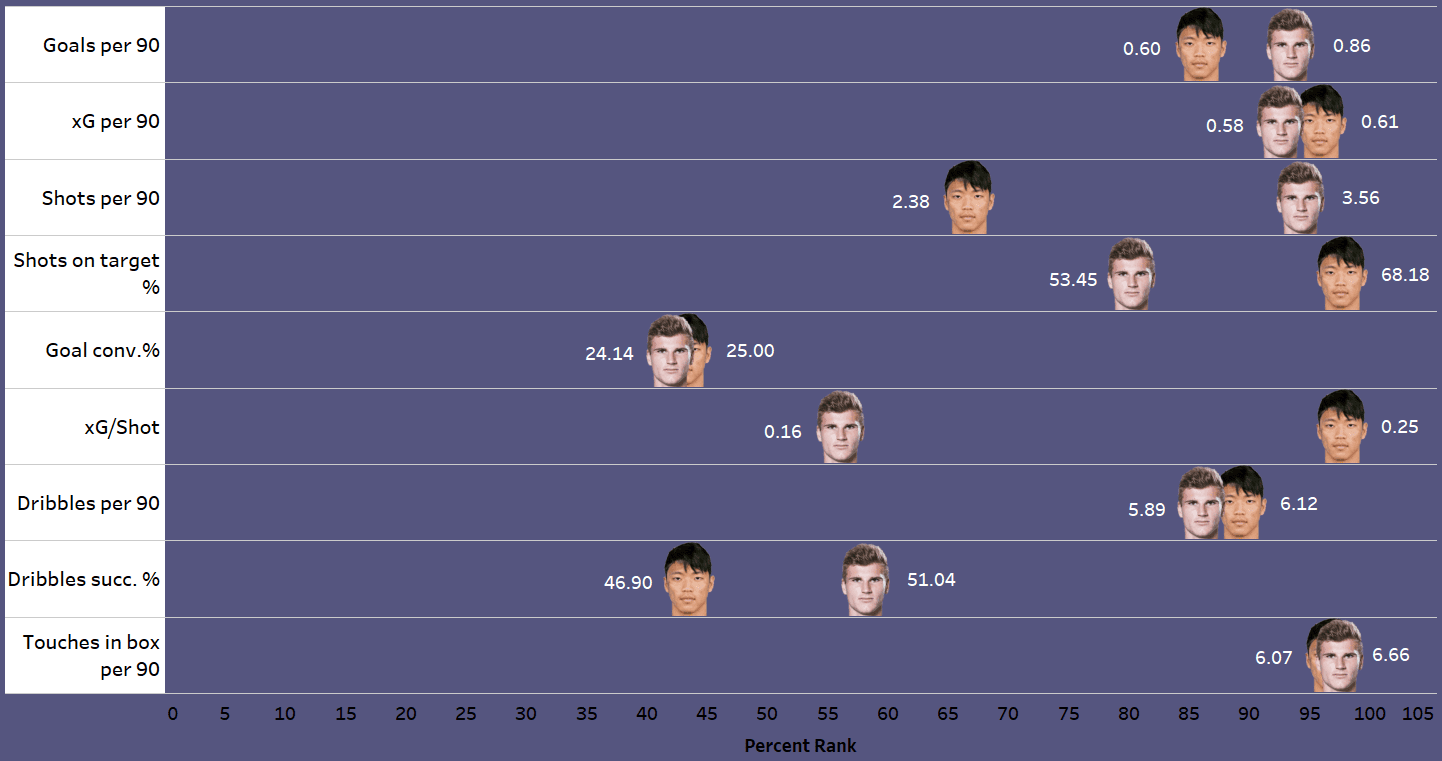 Hwang Hee-chan recruitment analysis - tactical analysis tactics