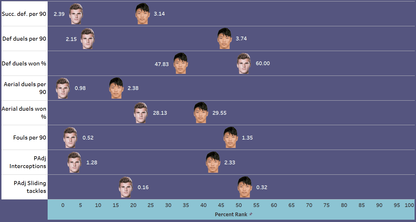 Hwang Hee-chan recruitment analysis - tactical analysis tactics