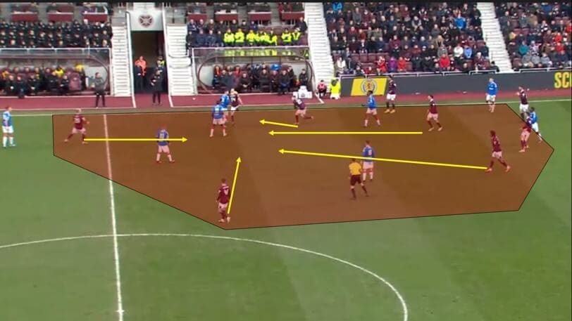 Daniel Stendel at Hearts 2019/20 - tactical analysis tactics