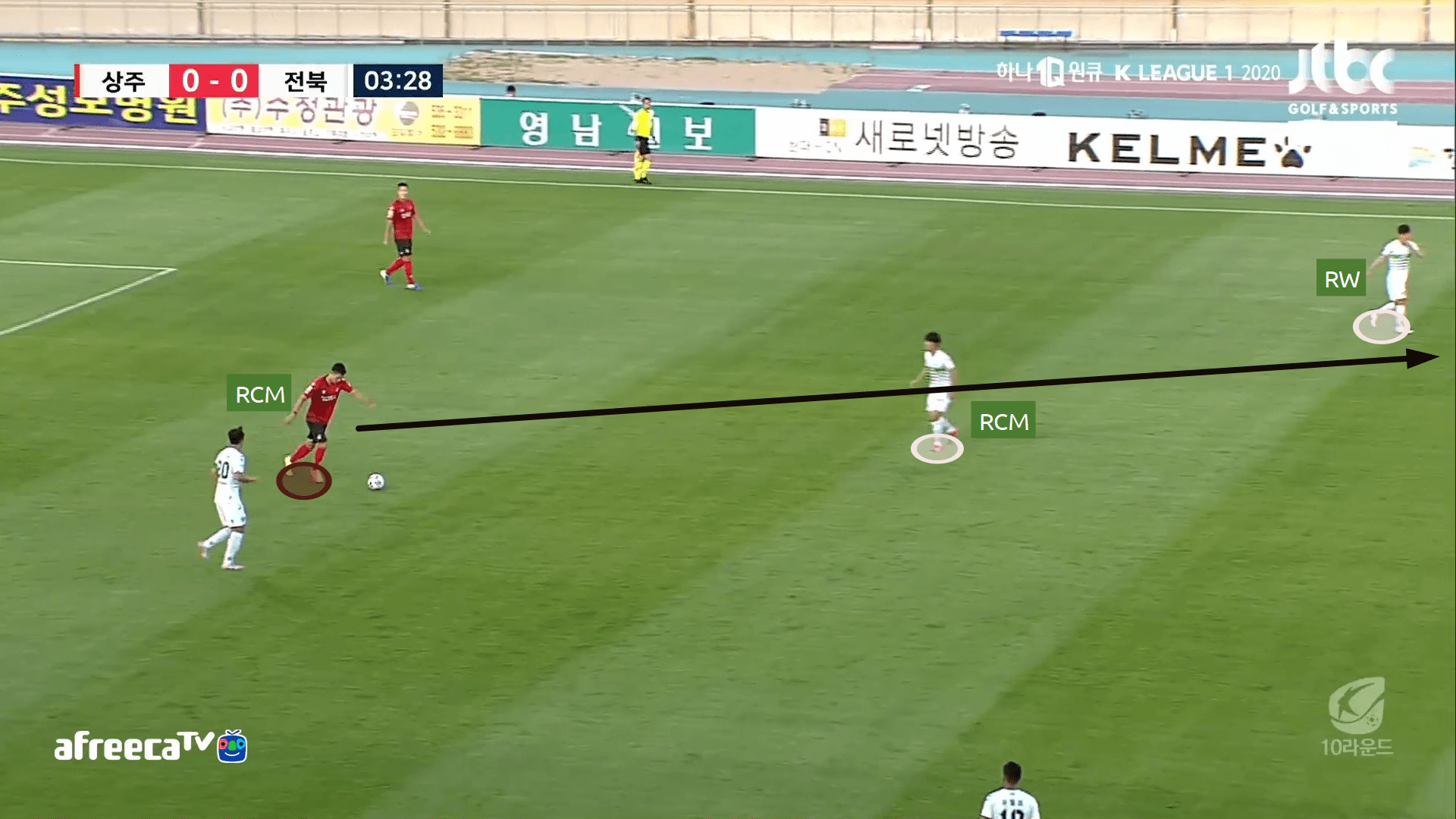 K-League 1 2020: Sangju Sangmu vs Jeonbuk Motors - tactical analysis tactics