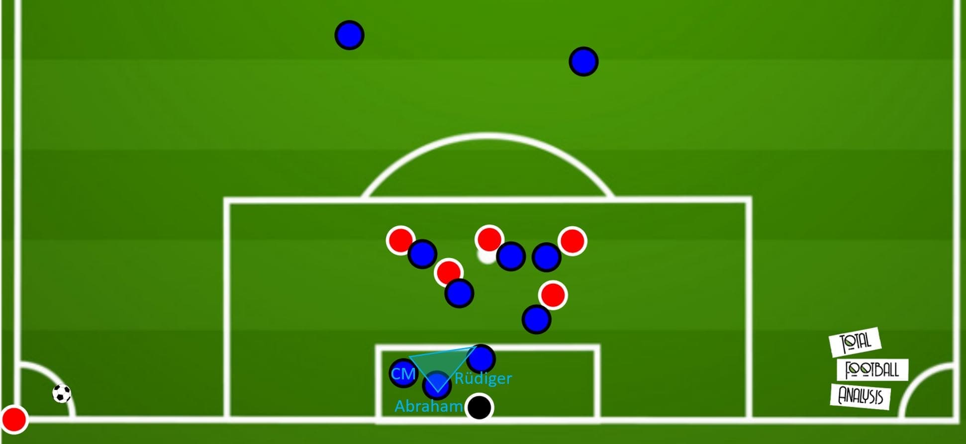 Premier League 19/20: Solving Chelsea's set-piece problem- set piece analysis tactical analysis tactics