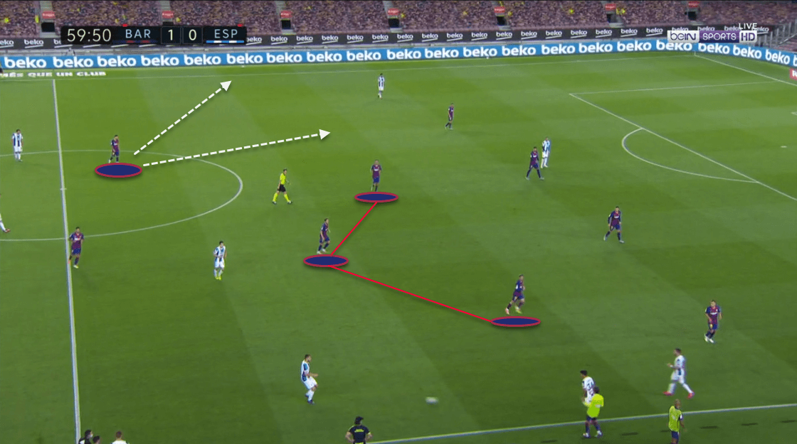 La Liga 2019/20: Barcelona vs. Espanyol - tactical analysis tactics