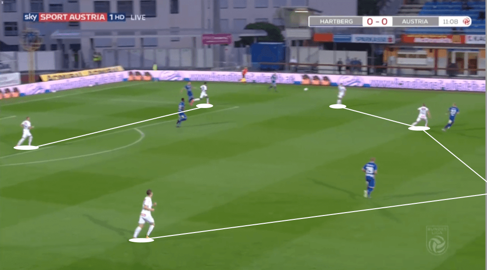 Austrian Bundesliga 2019/20: Hartberg vs Austria Vienna - tactical analysis tactics