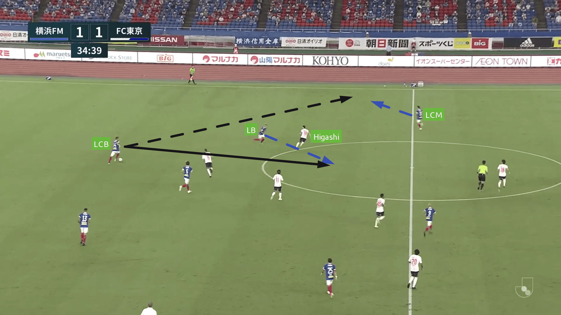 J1 League 2020: Yokohama F. Marinos vs FC Tokyo - tactical analysis tactics