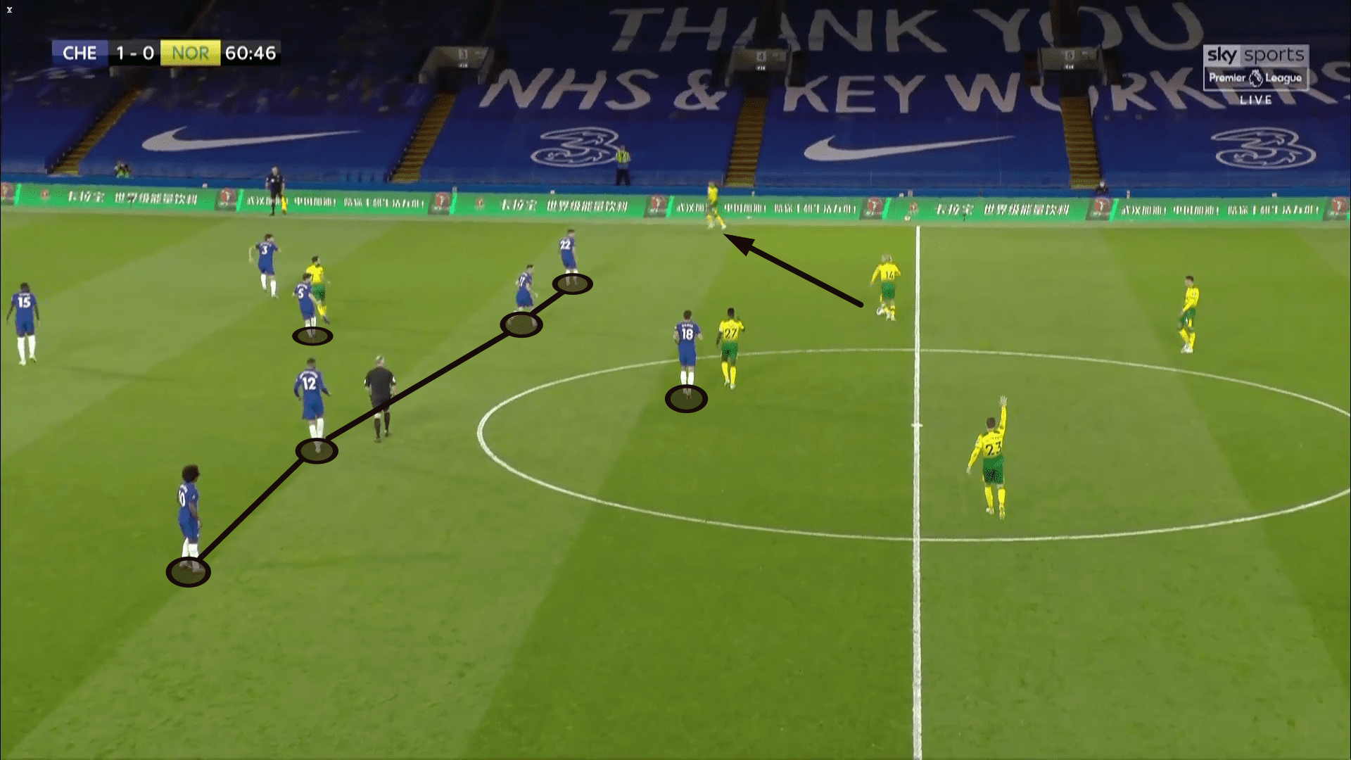 Premier League 2019/20 Chelsea vs Norwich - tactical analysis tactics