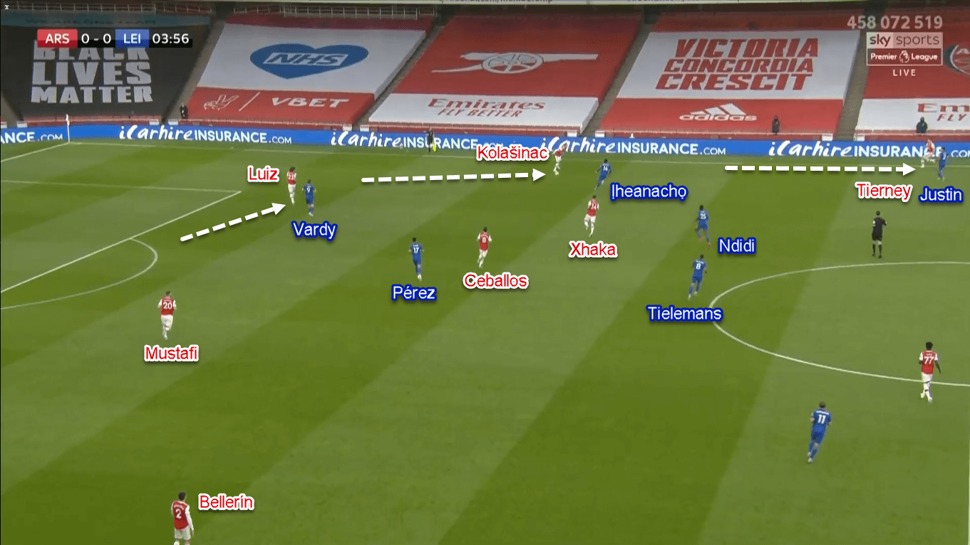 Premier League 2019/20: Arsenal vs Leicester City - Tactical Analysis Tactics