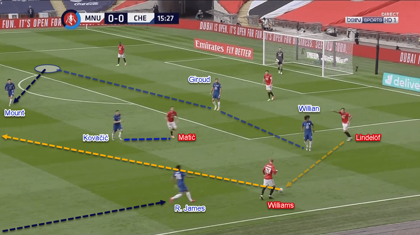 FA Cup 2019/20: Manchester United vs Chelsea – Tactical Analysis Tactics