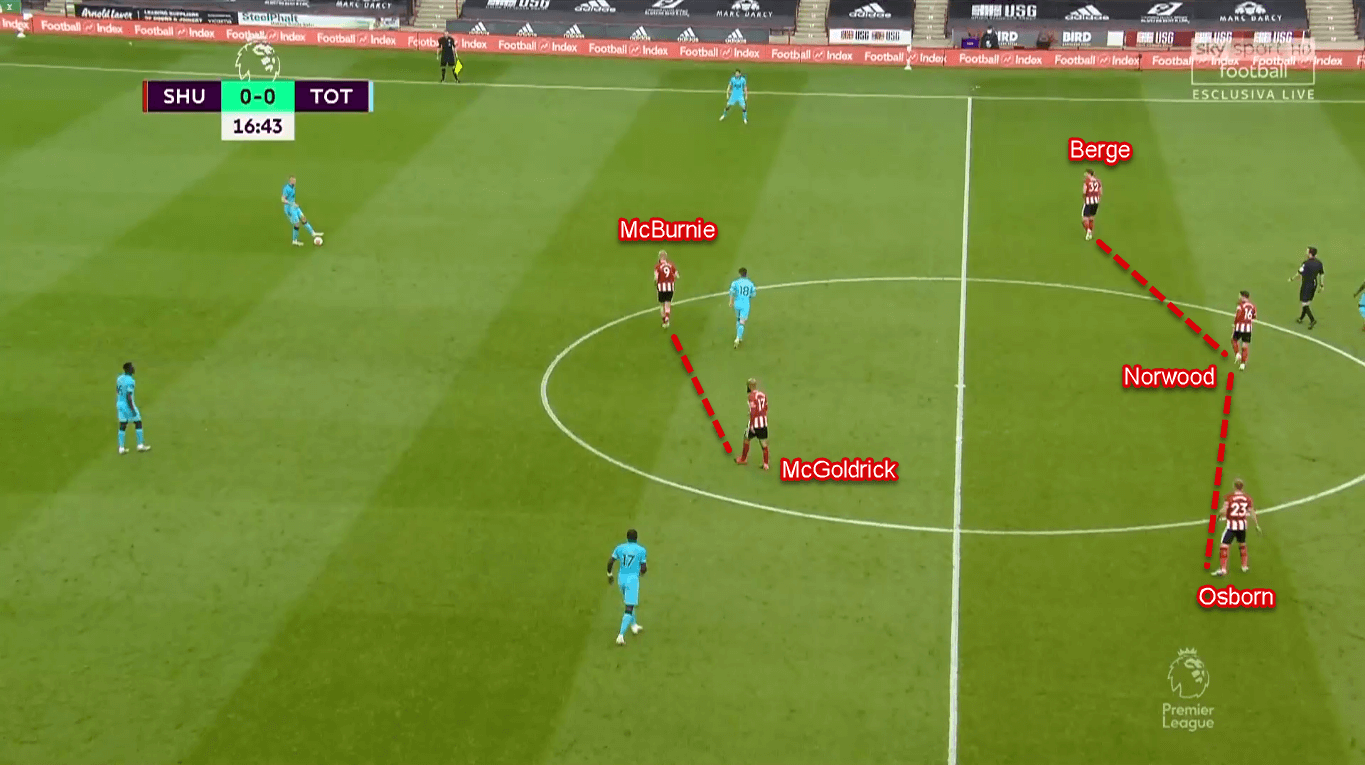 Premier League 2019/20: Sheffield United vs Tottenham - Tactical Analysis Tactics